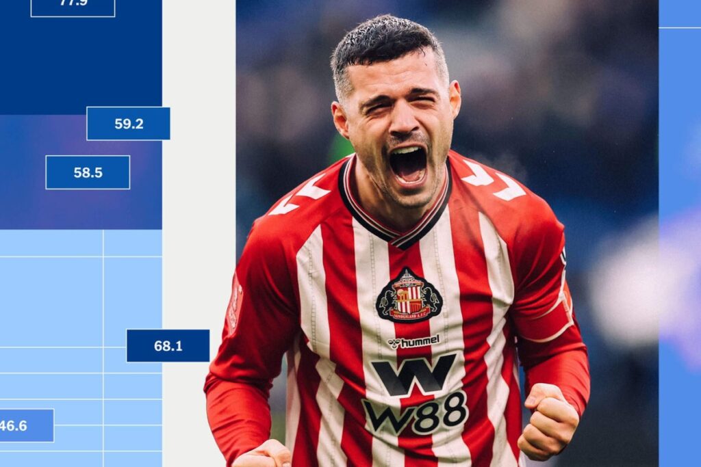 The Alternative Premier League Table: No 30 – Supporter sentiment and expected points