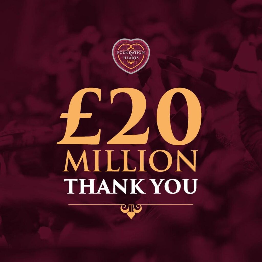 Hearts fans reach 20m milestone