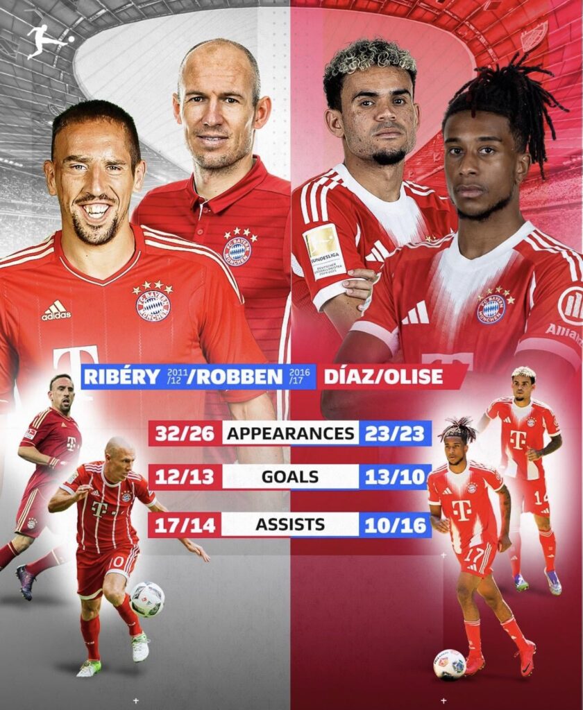 Luis Diaz and Olise chase robbery numbers in their first year together 👀🔥