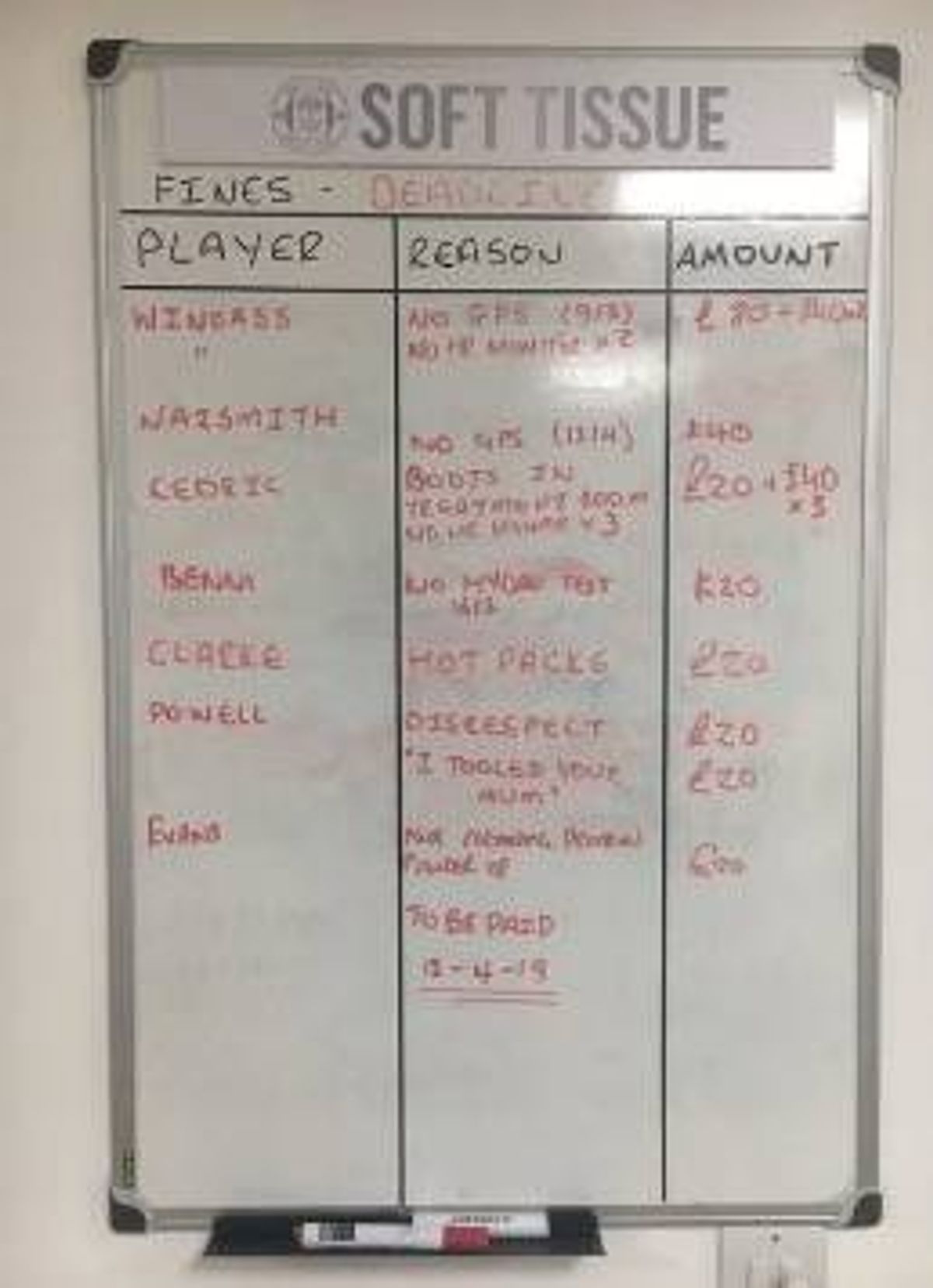 An image displays a white board with several columns of handwritten text. The text appears to be a list or schedule, with items organized vertically. Entries are marked in both red and black ink, suggesting different categories or statuses. The board is mounted on a white wall, and the text is legible despite the absence of identifying details of any individuals.