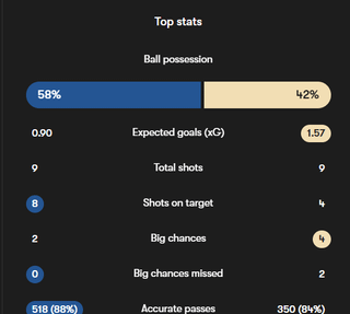 [FOTMOB] FULL TIME : PSG (1.93) 8-2 (2.6) Chelsea