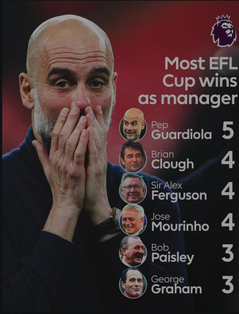 Pep Guardiola becomes the first manager to win Five English League Cups