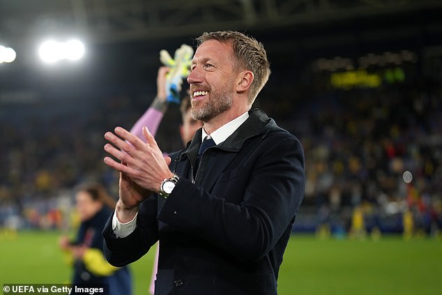 Graham Potter's side are now just one win away from securing a place at the World Cup