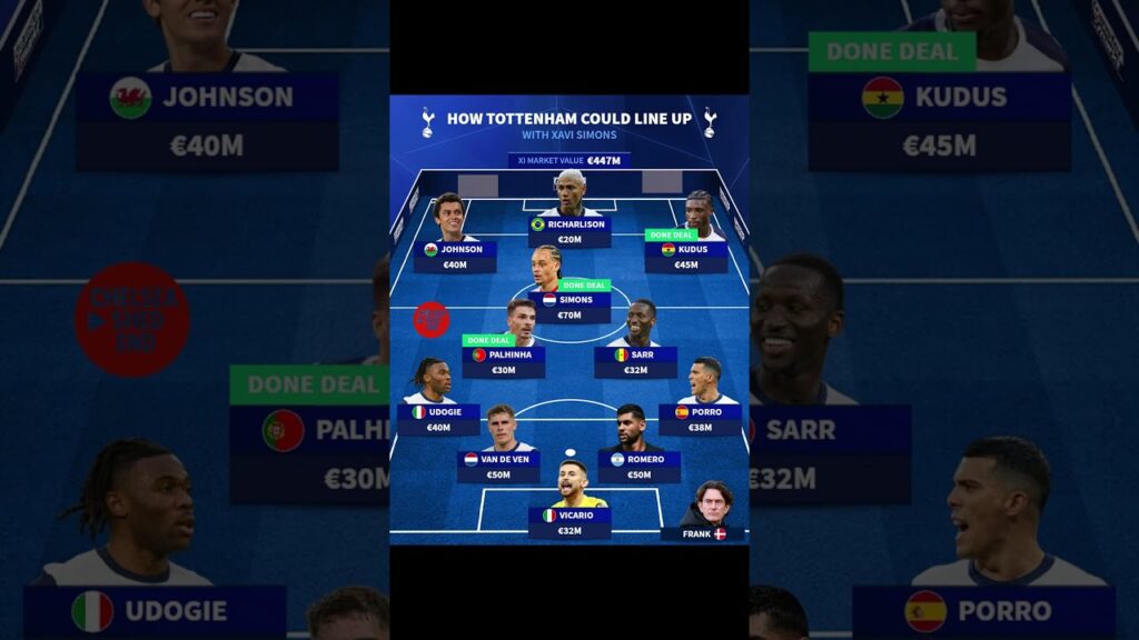 ⚡TOTTENHAM’S DREAM XI WITH XAVI SIMONS: €447M Squad – Title Contenders?😳#tottenham #xavisimons #news ⚡TOTTENHAM’S DREAM XI WITH XAVI SIMONS: €447M Squad – Title Contenders?😳#tottenham #xavisimons #news