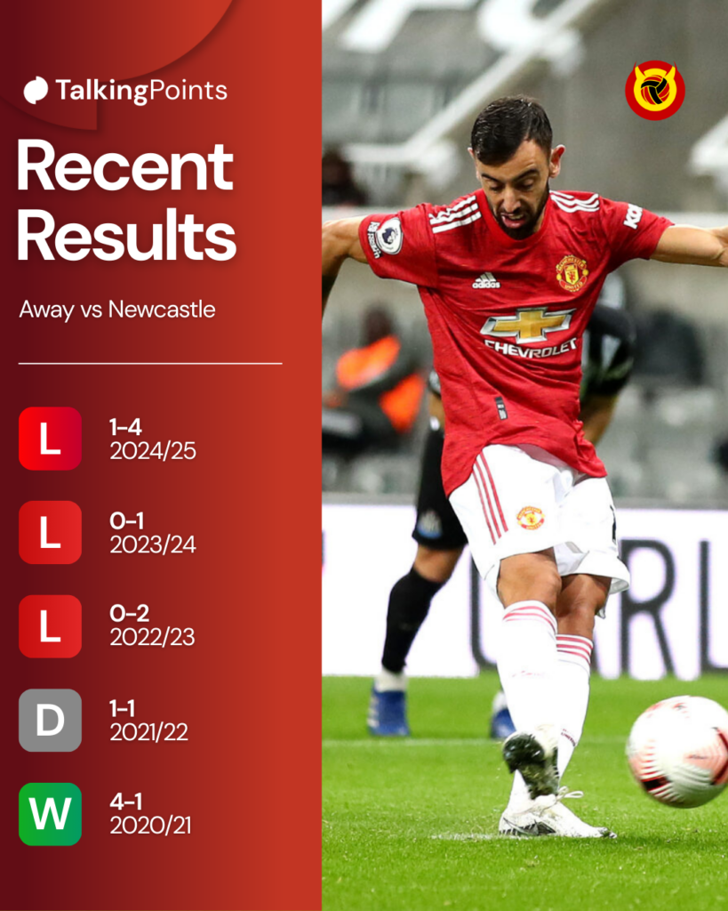 graphic- Results vs Newcastle away
