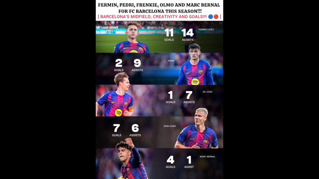 They are fire for Barca this Season 🥶☠️ #football #pedri #marcbernal #viral #shorts #barcelona #edit