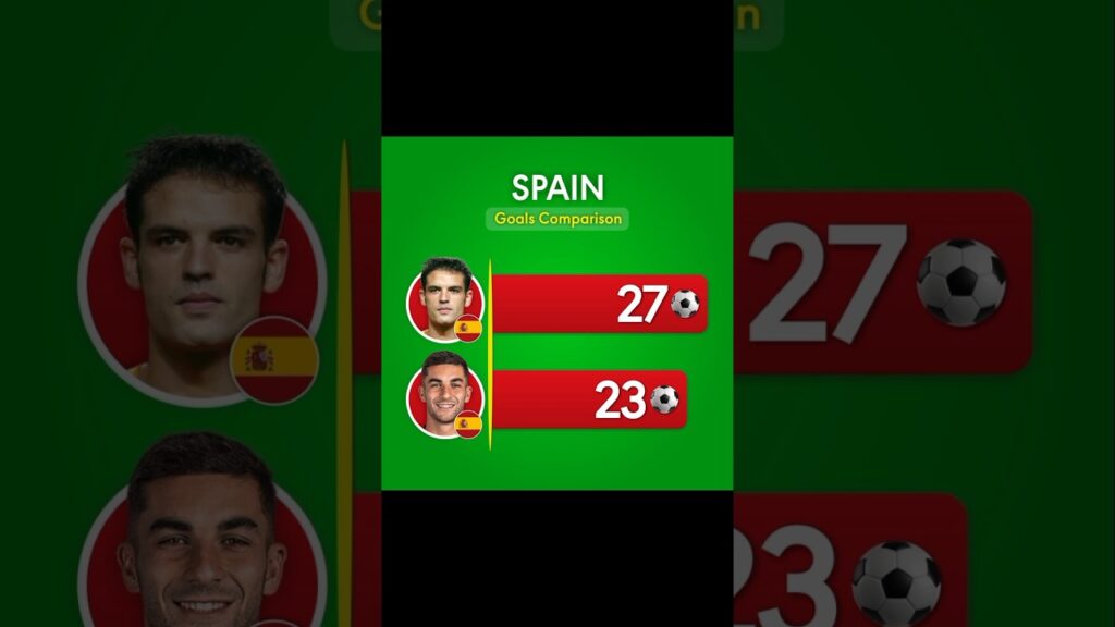 Ferran Torres vs Fernando Morientes | Spain Matches vs Goals