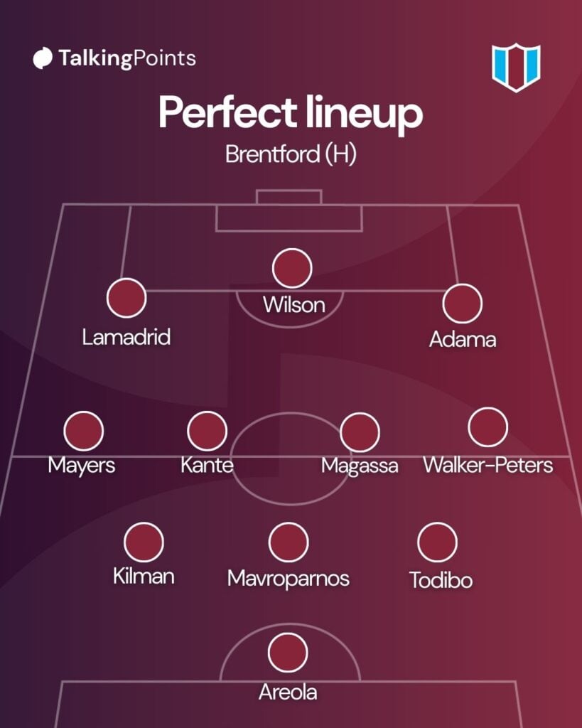 A graphic showing the XI that Hammers News have argued West Ham Untied should pick against Brentford in the FA Cup.