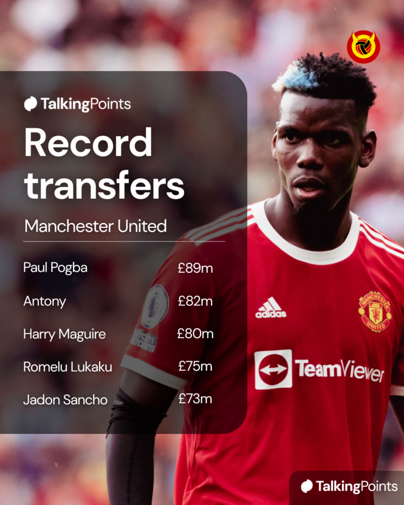 Record transfers graphic