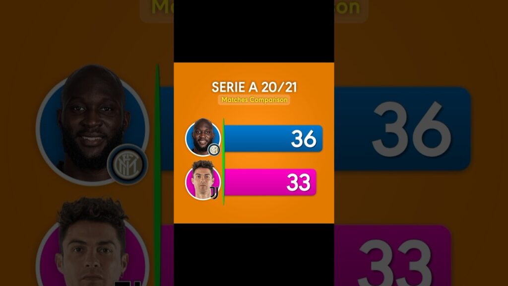 Romelu Lukaku vs Cristiano Ronaldo | Serie A 20/21 Matches vs Goals