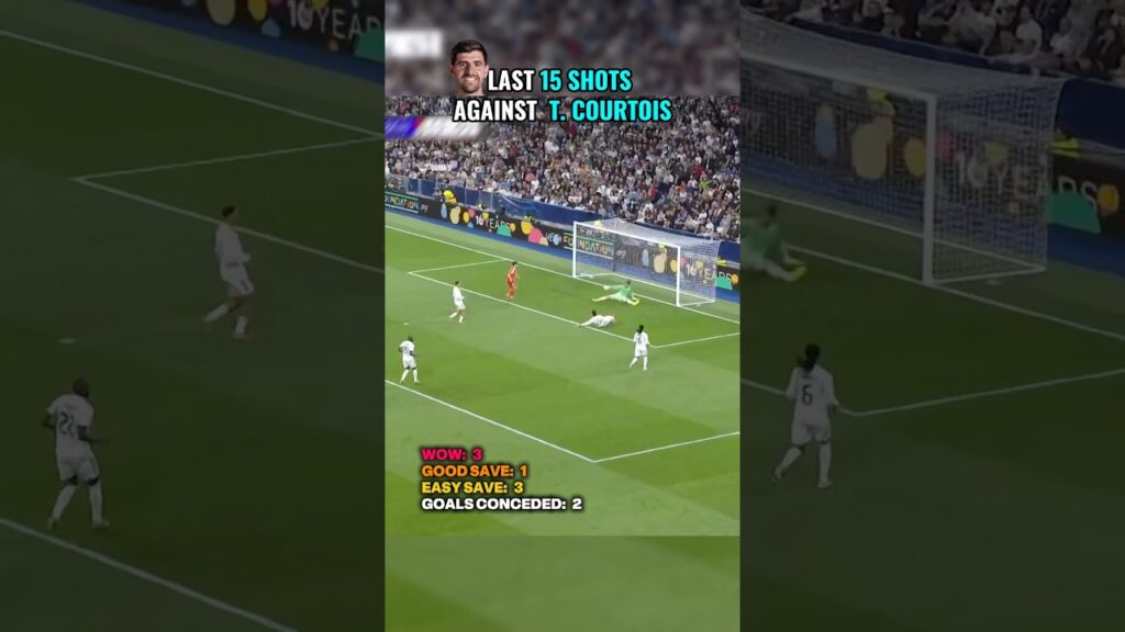 Last 15 Shots against Thibaut Courtois