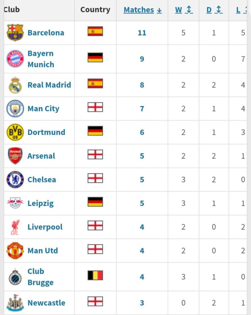 Head-to-head records in UEFA Champions League since 14/15