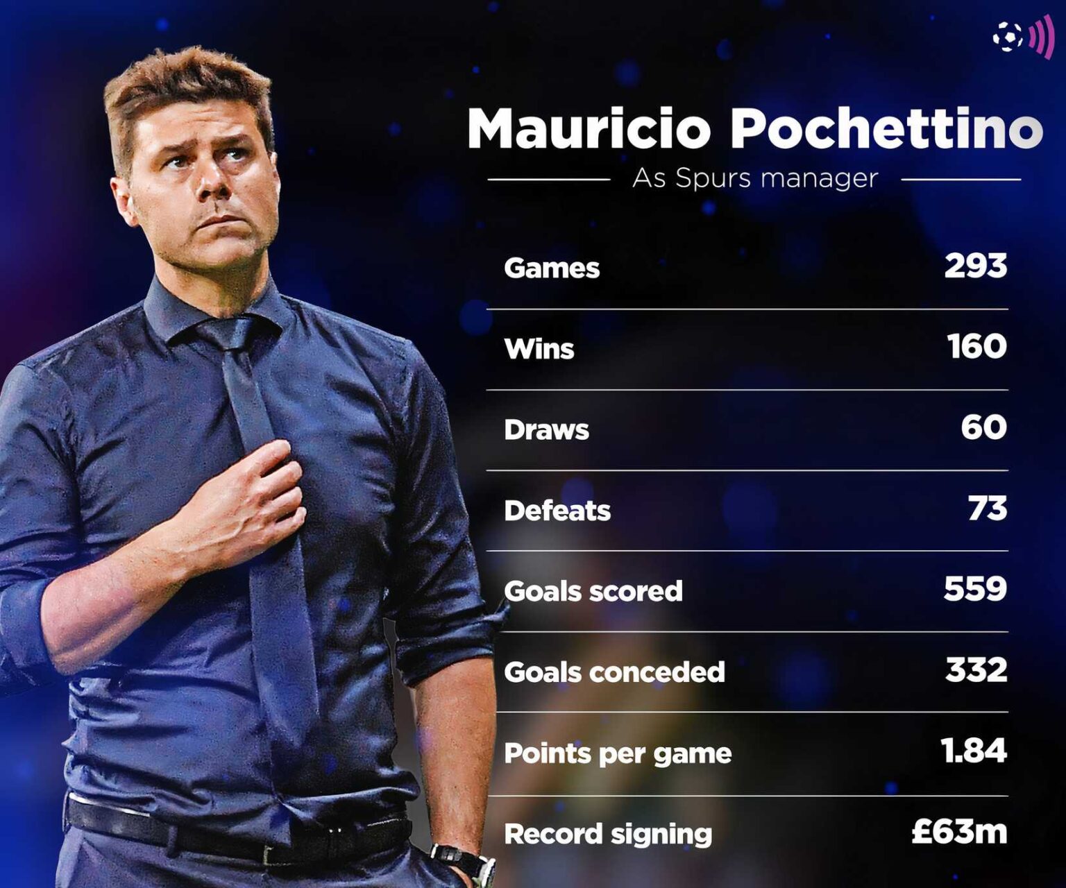 Pochettino