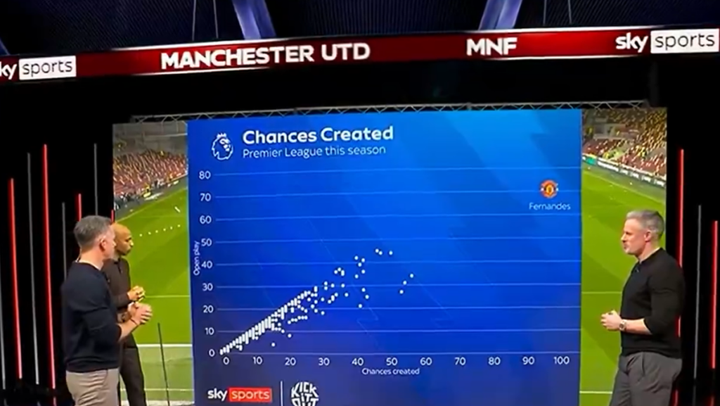 Ruben Amorim has been embarrassed again by Manchester United star