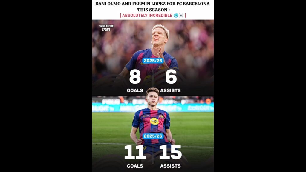 They are fire for Barca this Season 🥶☠️#football #daniolmo #ferminlopez#shorts #viral#barcelona#edit