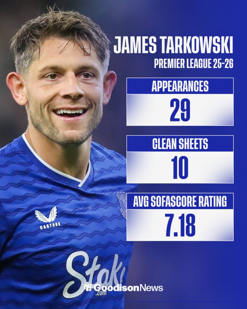 Everton defender James Tarkowski in background with Premier League stats from 2025-26 season