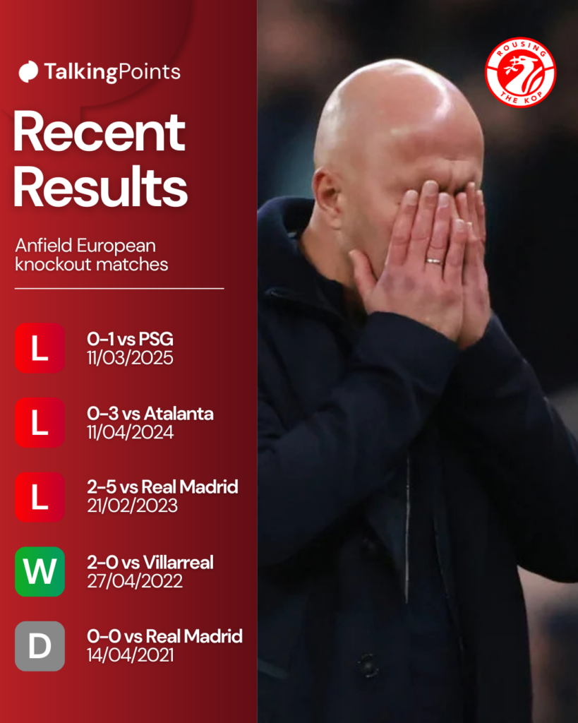 Arne Slot covers his face with his hands during Liverpool's Premier League match against Tottenham Hotspur at the Tottenham Hotspur Stadium (Credit: Getty Images/Marc Atkins).