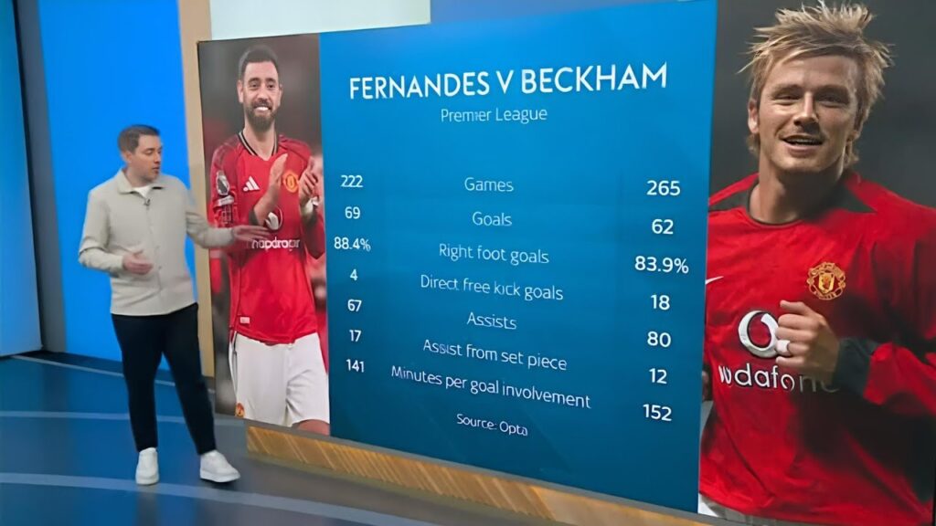 Bruno Fernandes BETTER Than David Beckham?! 😱 The Debate EXPLODES!