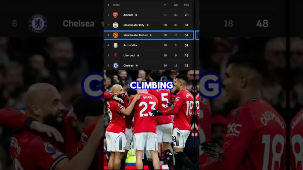 Man United NOT Playing… But Still Dominating Headlines 😳🔥.