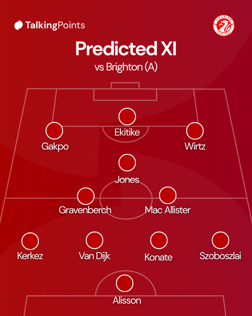 Liverpool predicted XI vs Brighton - GRV Media