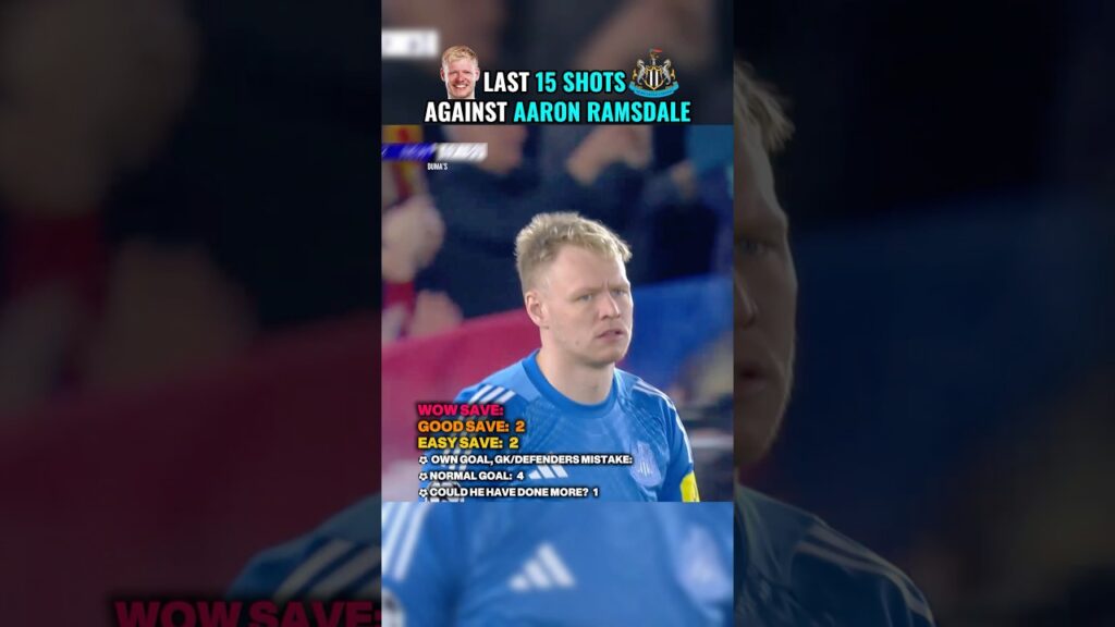 Last 15 Shots against Aaron Ramsdale