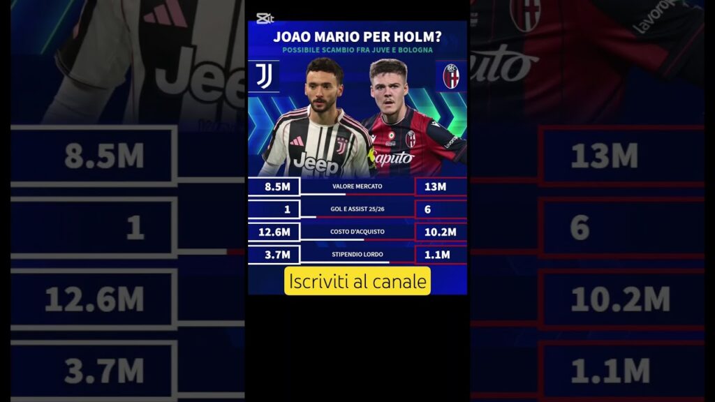JOAO MARIO VS HOLM SCAMBIO IN VISTA #calciomercato #calcio #holm #joaomario #football #seriea #perte