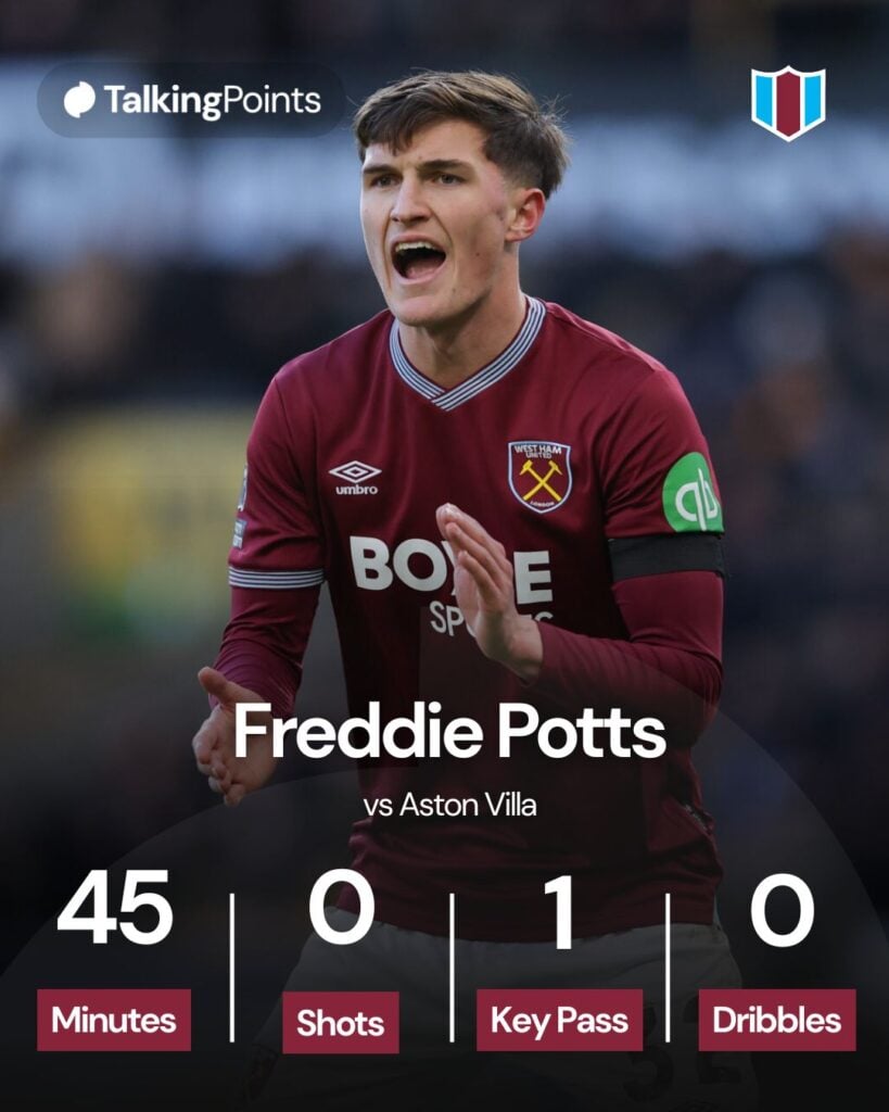 Freddie Potts of West Ham United during the Premier League match between Wolverhampton Wanderers and West Ham United