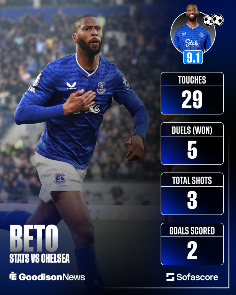 Everton striker Beto int he abckground with stats from win over Chelsea on 21 March