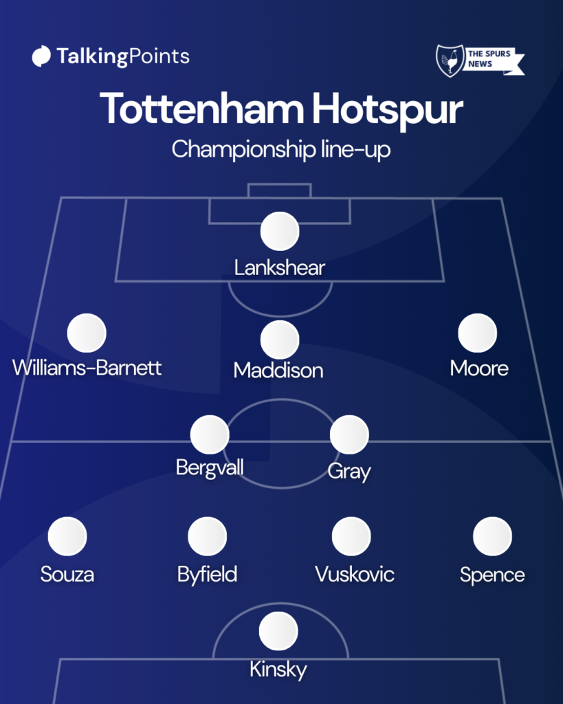 Tottenham Predicted XI for Championship