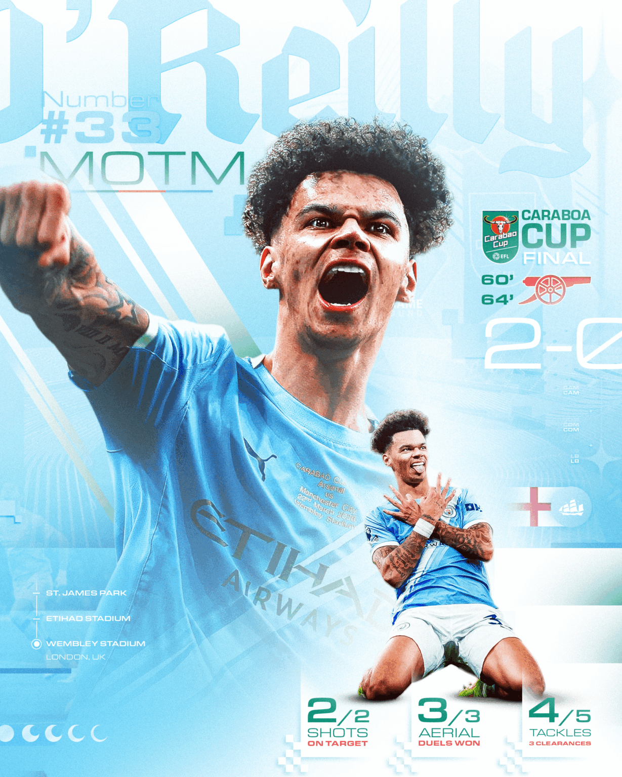 Nico O’ Reilly poster I made. Nico O' Reilly poster I made.