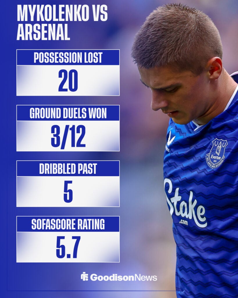 Vitalii Mykolenko's stats from Everton vs Arsenal