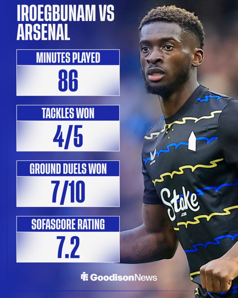 Tim Iroegbunam's stats from Arsenal vs Everton