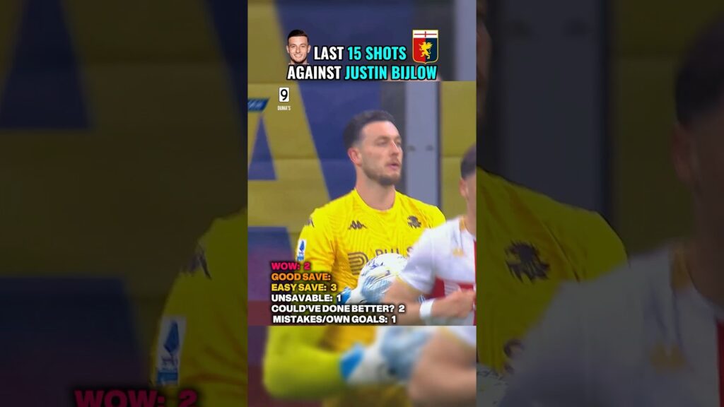 Last 15 Shots against Justin Bijlow