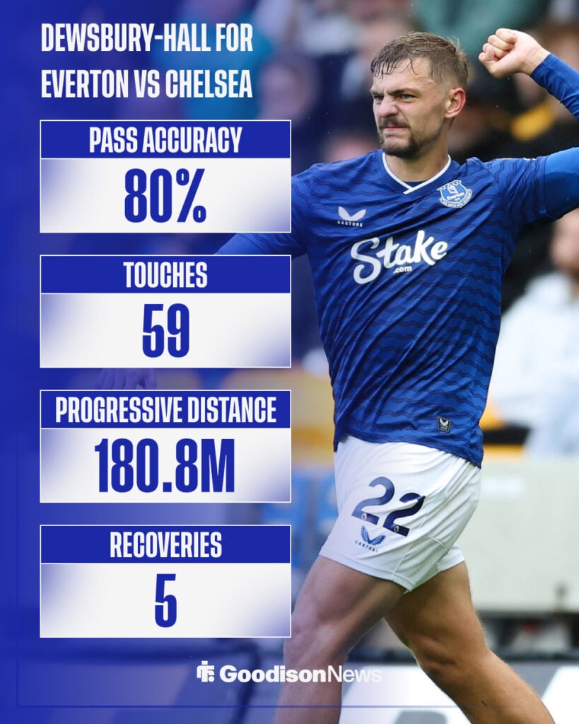 Kieran Dewsbury-Hall of Everton celebrates scoring his teams third goal during the Wolverhampton Wanderers vs Everton Premier League match.