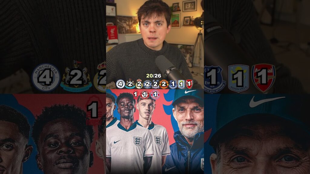🏴󠁧󠁢󠁥󠁮󠁧󠁿My 26 Man England Squad! #england