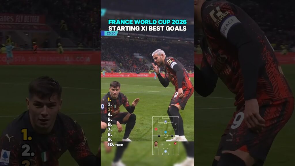 France’s Squad for World Cup 2026