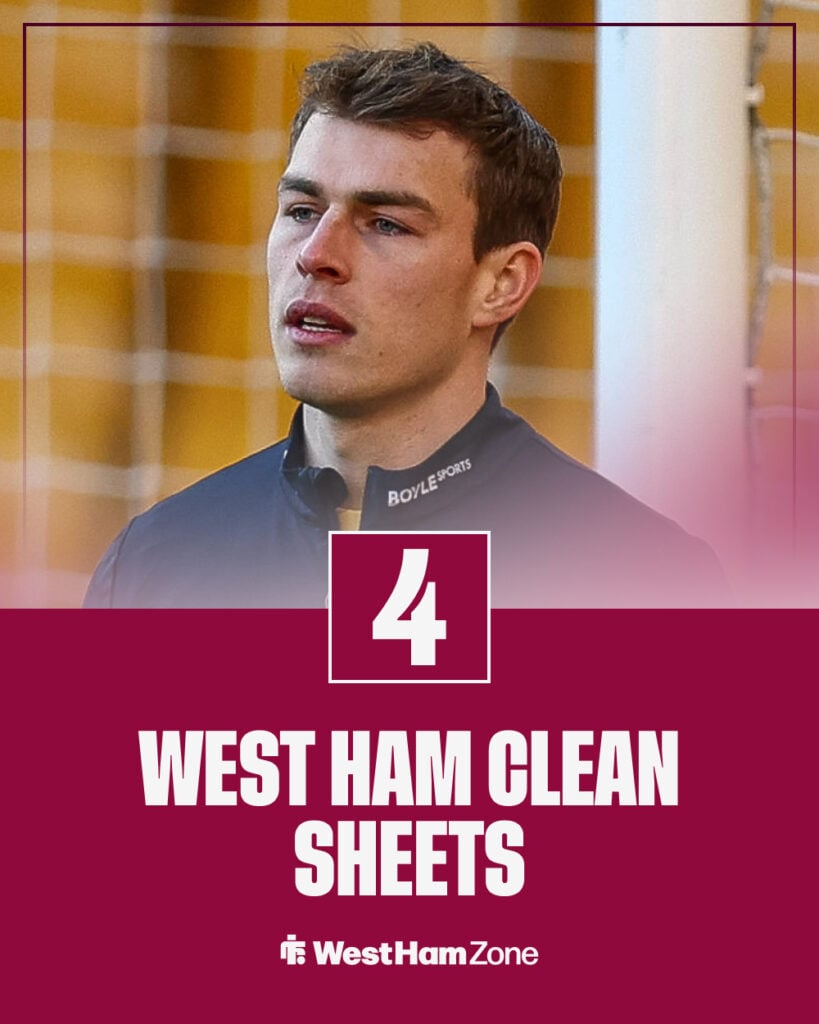 Mads Hermansen's clean sheet total for West Ham