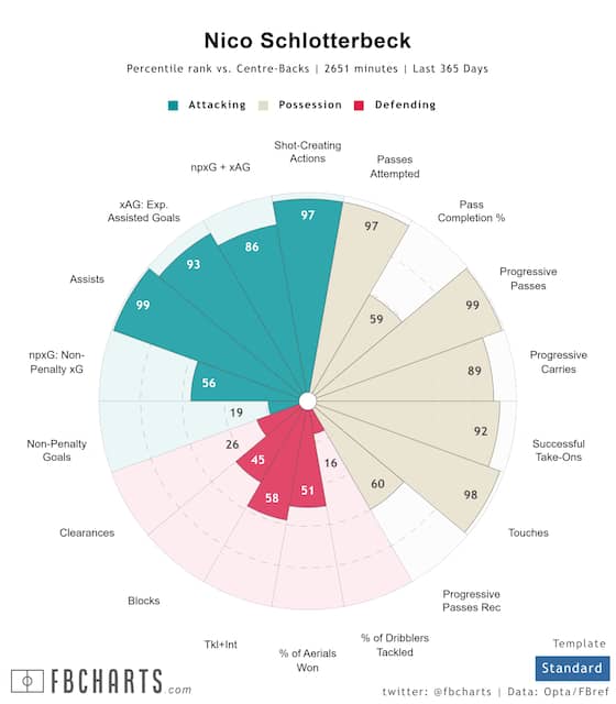Article image:Journalist confirms Liverpool are out of the race for Bundesliga star