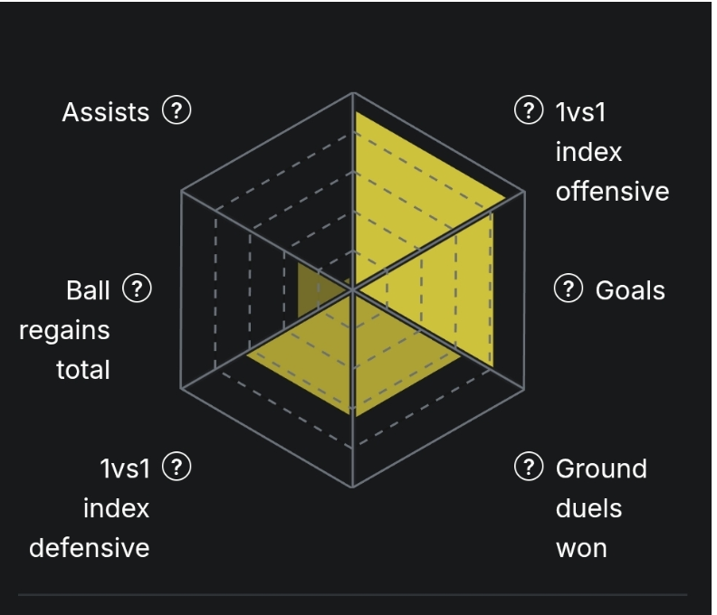 Igor Thiago: How Brentford’s Brazilian Striker Has Combined Old-School Physicality With Modern Efficiency to Become One of the Premier League’s Top Scorers Igor Thiago: How Brentford’s Brazilian Striker Has Combined Old-School Physicality With Modern Efficiency to Become One of the Premier League’s Top Scorers