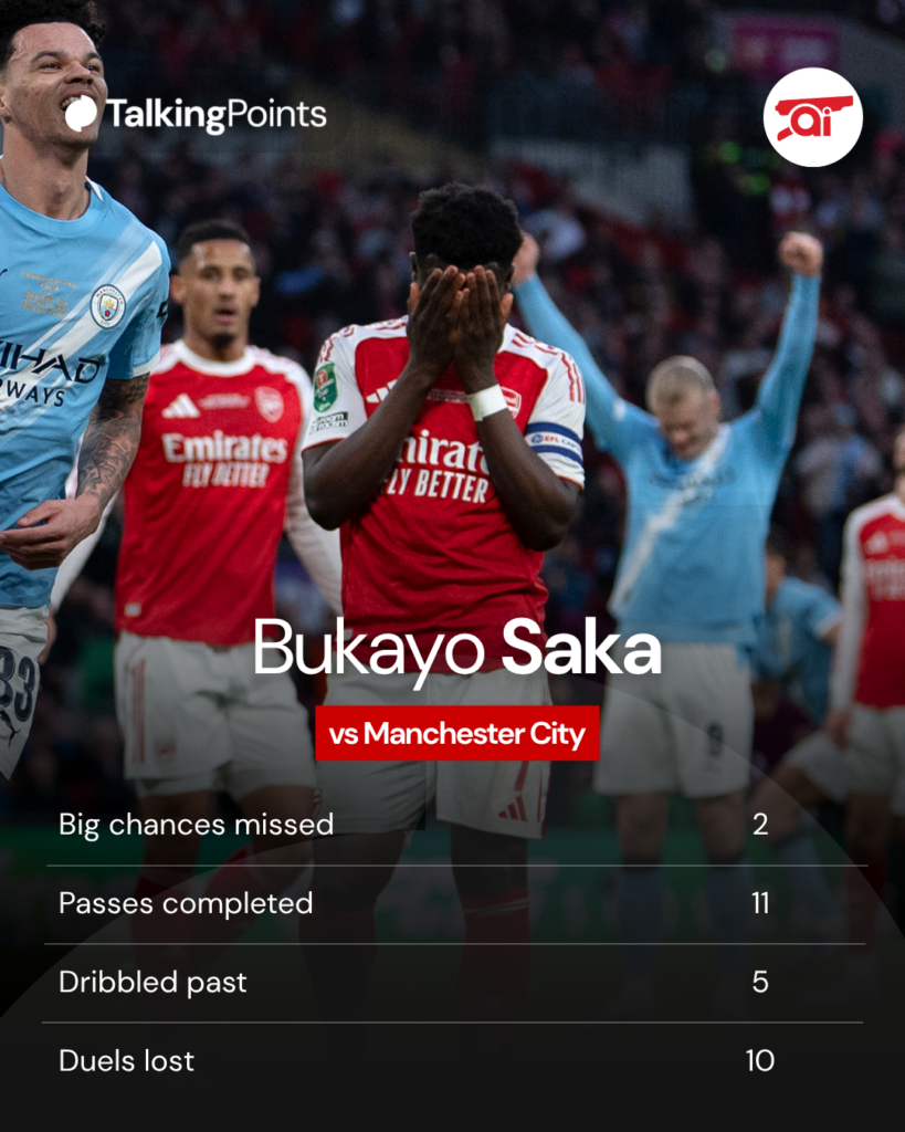 A graphic to show Bukayo Saka's stats for Arsenal in the Carabao Cup final against Manchester City.