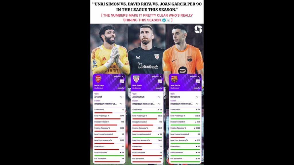 We know the best right here 🤷☠️ #football #joangarcia #davidraya #viral #shorts #barcelona #edit