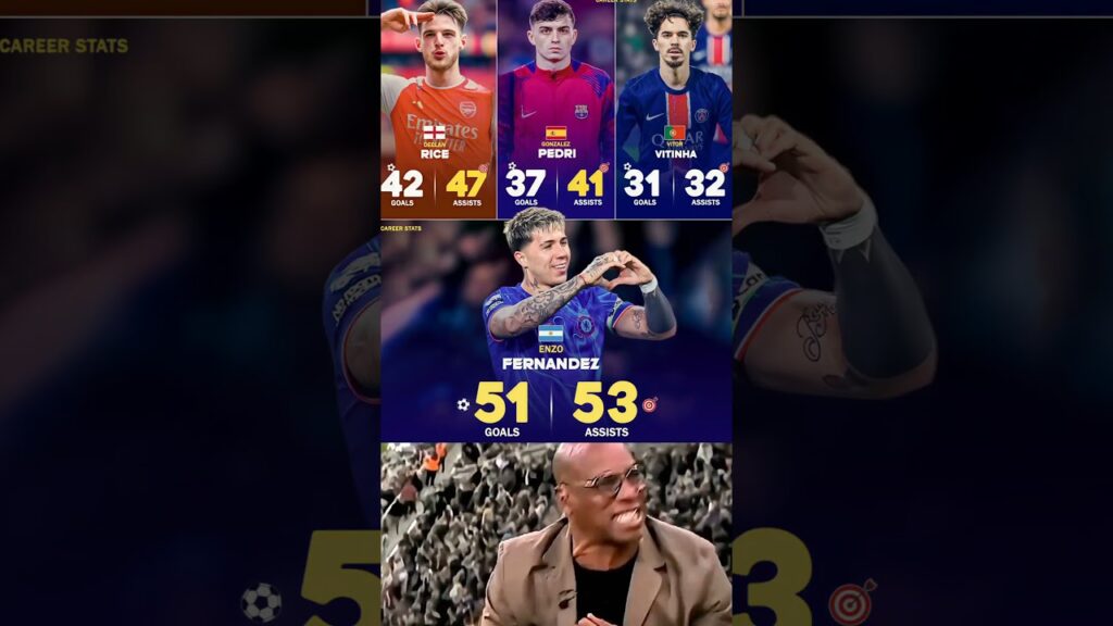 Pedri, Declan Rice, Enzo Fernandez and Vitinha Career Stats For Club's And Country..🔥⚽
