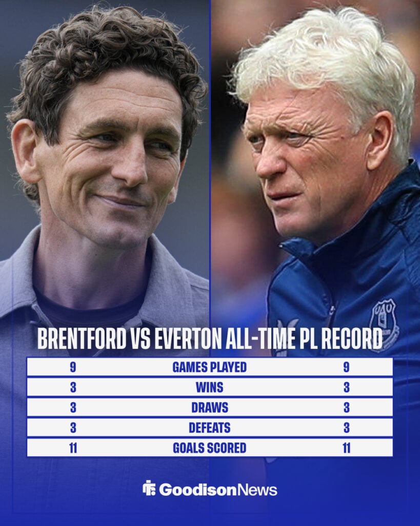 Everton and Brentford's all-time Premier League head-to-head record
