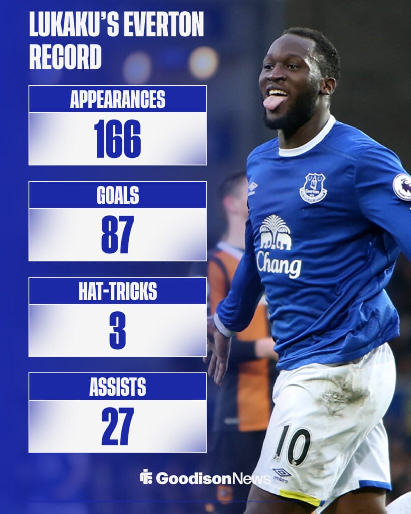 Romelu Lukaku and his Everton stats