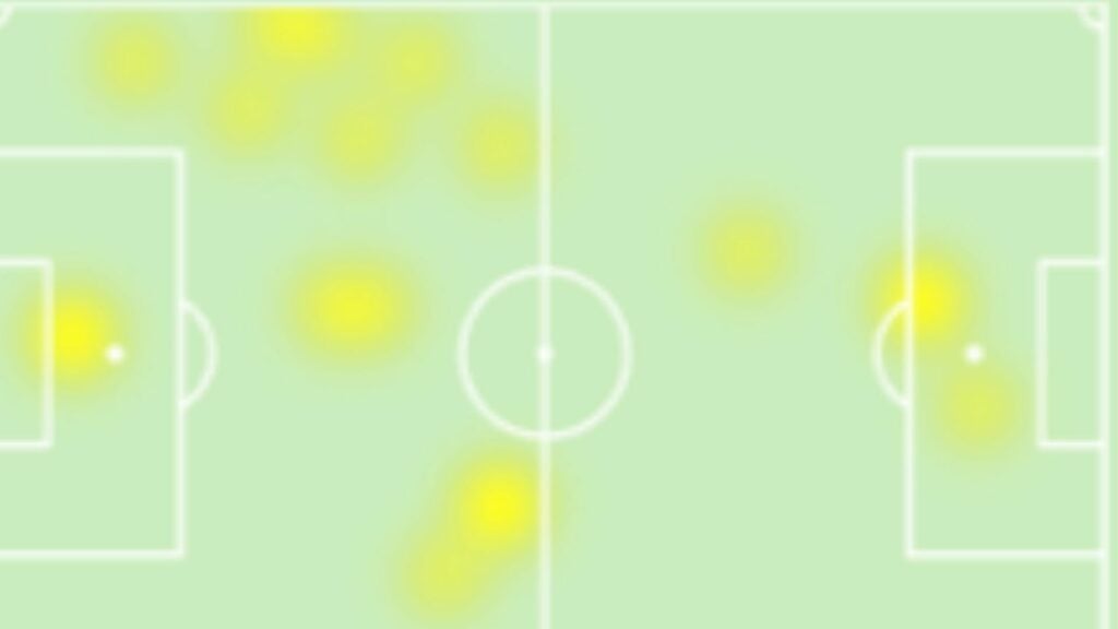 Taty Castellanos heatmap against Aston Villa
