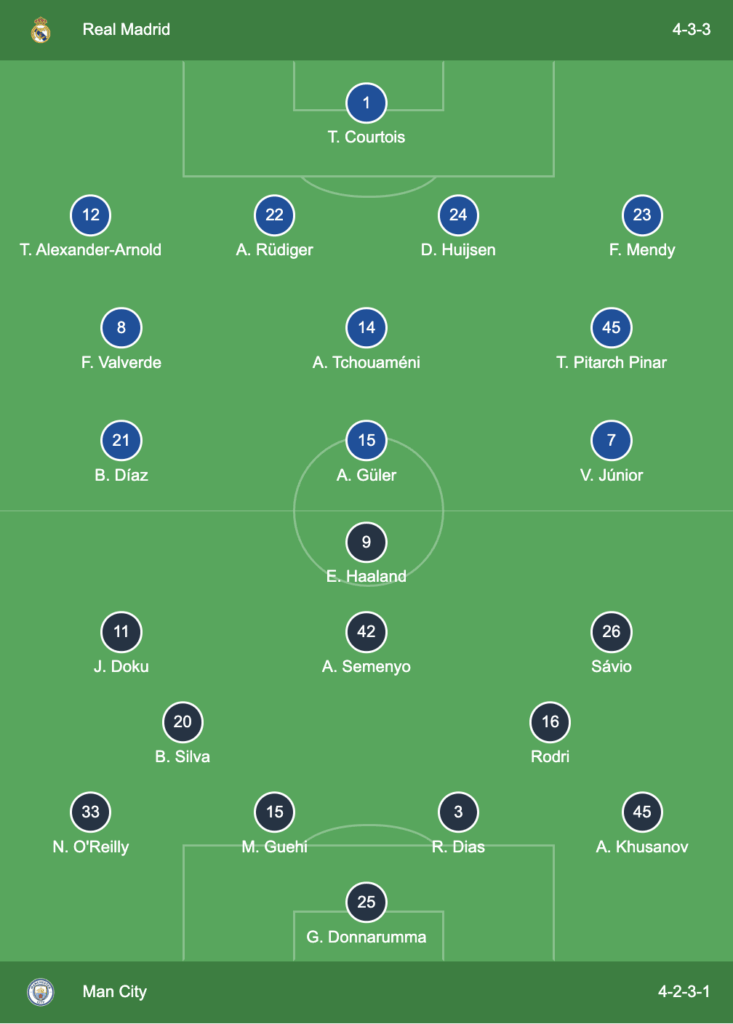 Our formation-based lineups for the clash at the Bernabéu