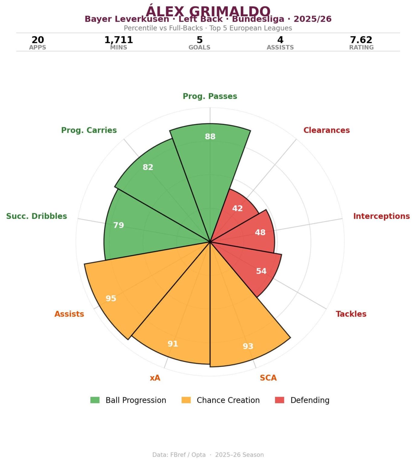 Grimaldo's suitability in current flick system
