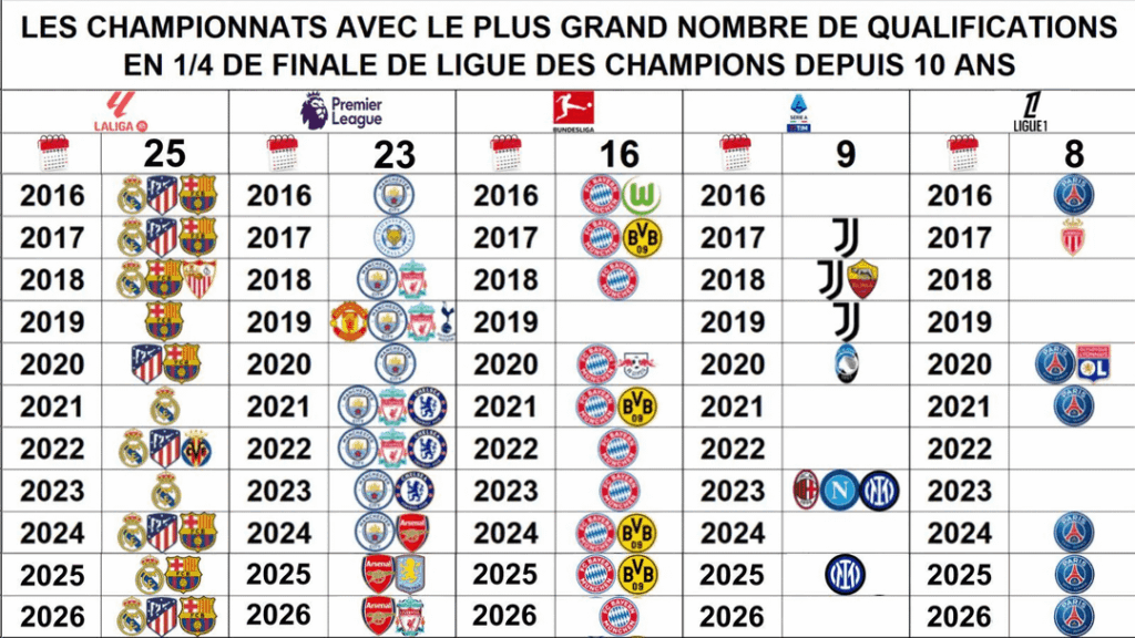 Serie A marketing led a "Calico is Back" ad campaign after 2022/23 UCL season, only for us to revert back to Default settings after that....🥲
