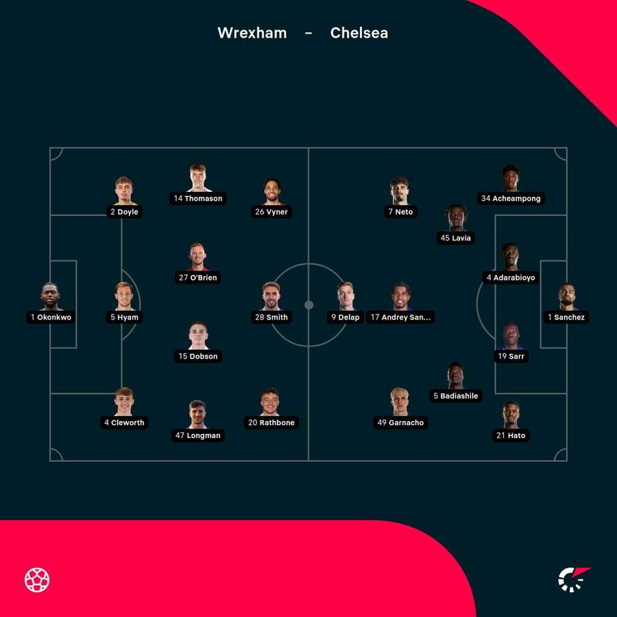Starting lineups for Wrexham vs Chelsea