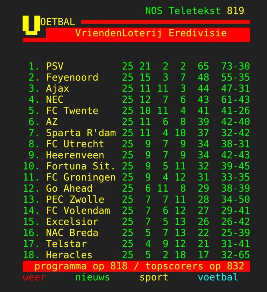 Eredivisiestand na 25e speelronde